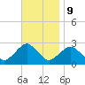 Tide chart for Shelter Island Sound, Sag Harbor, New York on 2023/11/9