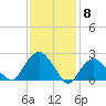 Tide chart for Shelter Island Sound, Sag Harbor, New York on 2024/02/8
