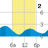 Tide chart for Shelter Island Sound, Sag Harbor, New York on 2024/03/2