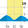 Tide chart for Shelter Island Sound, Sag Harbor, New York on 2024/04/16