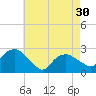 Tide chart for Shelter Island Sound, Sag Harbor, New York on 2024/04/30