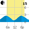 Tide chart for Shelter Island Sound, Sag Harbor, New York on 2024/05/15