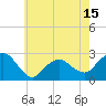 Tide chart for Sag Harbor, New York on 2025/05/15