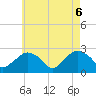 Tide chart for Sag Harbor, New York on 2025/05/6