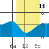 Tide chart for Sagchudak Island, Alaska on 2023/03/11