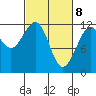 Tide chart for Saginaw Bay, Kuiu Island, Frederick Sound, Alaska on 2021/03/8