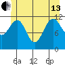 Tide chart for Saginaw Bay, Kuiu Island, Frederick Sound, Alaska on 2024/06/13