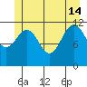 Tide chart for Saginaw Bay, Kuiu Island, Frederick Sound, Alaska on 2024/06/14