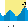 Tide chart for Saginaw Bay, Kuiu Island, Frederick Sound, Alaska on 2024/06/15