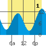 Tide chart for Saginaw Bay, Kuiu Island, Frederick Sound, Alaska on 2024/06/1