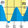 Tide chart for Saginaw Bay, Kuiu Island, Frederick Sound, Alaska on 2024/06/21