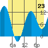 Tide chart for Saginaw Bay, Kuiu Island, Frederick Sound, Alaska on 2024/06/23