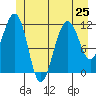 Tide chart for Saginaw Bay, Kuiu Island, Frederick Sound, Alaska on 2024/06/25