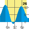 Tide chart for Saginaw Bay, Kuiu Island, Frederick Sound, Alaska on 2024/06/26