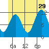 Tide chart for Saginaw Bay, Kuiu Island, Frederick Sound, Alaska on 2024/06/29