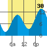 Tide chart for Saginaw Bay, Kuiu Island, Frederick Sound, Alaska on 2024/06/30