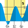 Tide chart for Saginaw Bay, Kuiu Island, Frederick Sound, Alaska on 2024/06/5