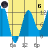 Tide chart for Saginaw Bay, Kuiu Island, Frederick Sound, Alaska on 2024/06/6