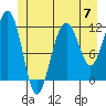 Tide chart for Saginaw Bay, Kuiu Island, Frederick Sound, Alaska on 2024/06/7