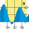 Tide chart for Saginaw Bay, Kuiu Island, Frederick Sound, Alaska on 2024/06/9