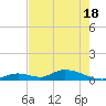 Tide chart for Pine Channel A1A Bridge South, Big Pine Key, Florida on 2021/05/18