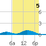 Tide chart for Pine Channel A1A Bridge South, Big Pine Key, Florida on 2022/06/5