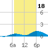 Tide chart for Pine Channel A1A Bridge South, Big Pine Key, Florida on 2023/01/18