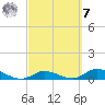 Tide chart for Pine Channel A1A Bridge South, Florida on 2023/03/7