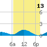 Tide chart for Pine Channel A1A Bridge South, Florida on 2025/07/13