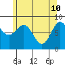 Tide chart for Sakie Bay, Dall Island, Alaska on 2022/05/10