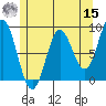 Tide chart for Sakie Bay, Dall Island, Alaska on 2022/05/15