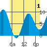 Tide chart for Sakie Bay, Dall Island, Alaska on 2022/05/1