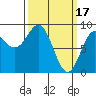 Tide chart for Sakie Bay, Dall Island, Alaska on 2023/03/17