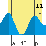 Tide chart for Sakie Bay, Dall Island, Alaska on 2024/06/11