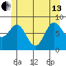 Tide chart for Sakie Bay, Dall Island, Alaska on 2024/06/13