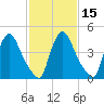 Tide chart for Salem Canal, Delaware River, New Jersey on 2021/02/15