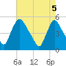 Tide chart for Salem Canal, New Jersey on 2025/05/5
