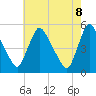 Tide chart for Salem Canal, New Jersey on 2025/05/8