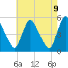 Tide chart for Salem Canal, New Jersey on 2025/05/9