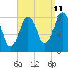 Tide chart for Salem, Massachusetts on 2023/09/11