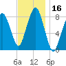 Tide chart for Salem, Massachusetts on 2023/11/16