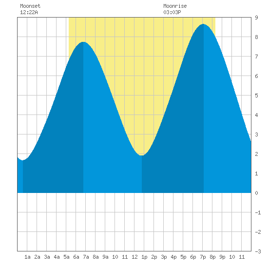 Tide chart for Salem on 2024/07/15