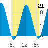 Tide chart for Salem, Massachusetts on 2024/08/21