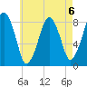 Tide chart for Salem, Massachusetts on 2024/08/6