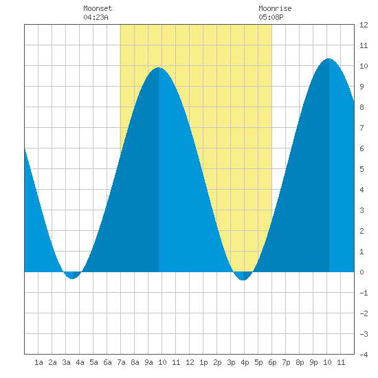 Tide chart for Salem on 2024/10/15