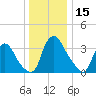 Tide chart for Salem River, Salem, New Jersey on 2023/12/15