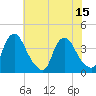 Tide chart for Salem, New Jersey on 2025/07/15