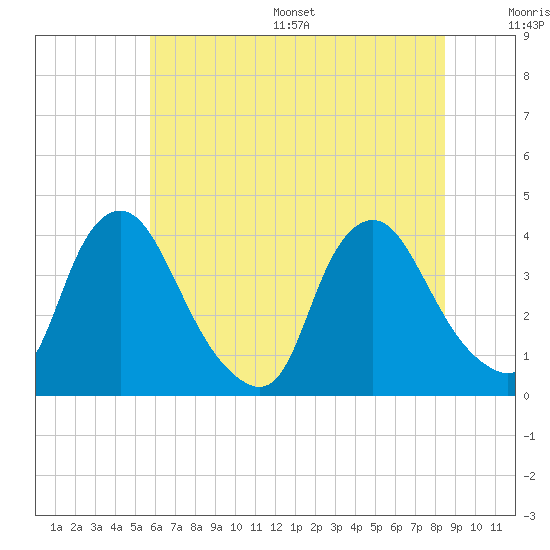 Tide chart for Salem on 2025/07/16