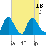 Tide chart for Salem, New Jersey on 2025/07/16