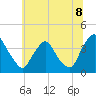 Tide chart for Salem, New Jersey on 2025/07/8